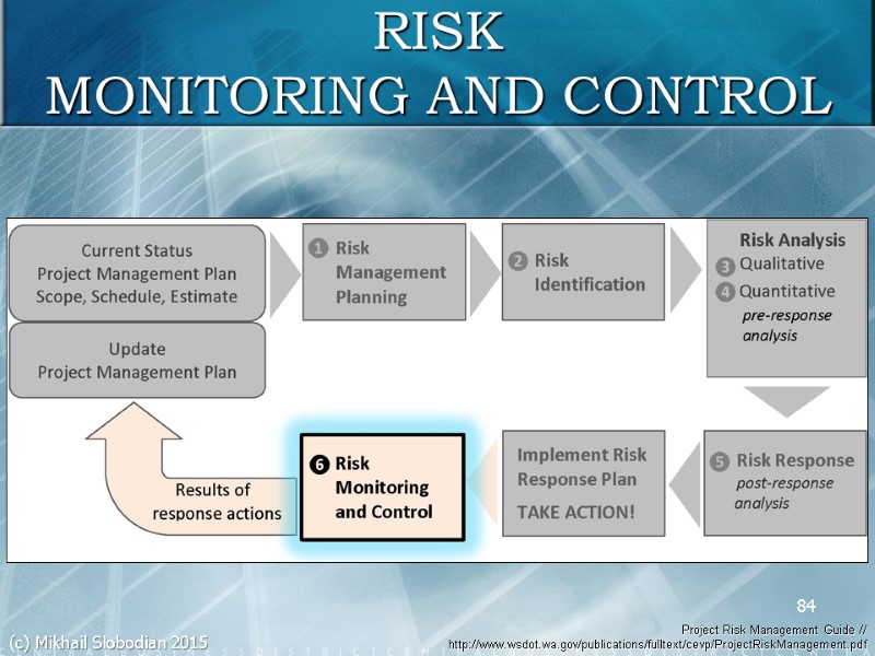 84 Project Risk Management Guide // http://www.wsdot.wa.gov/publications/fulltext/cevp/ProjectRiskManagement.pdf  RISK MONITORING AND CONTROL (c) Mikhail